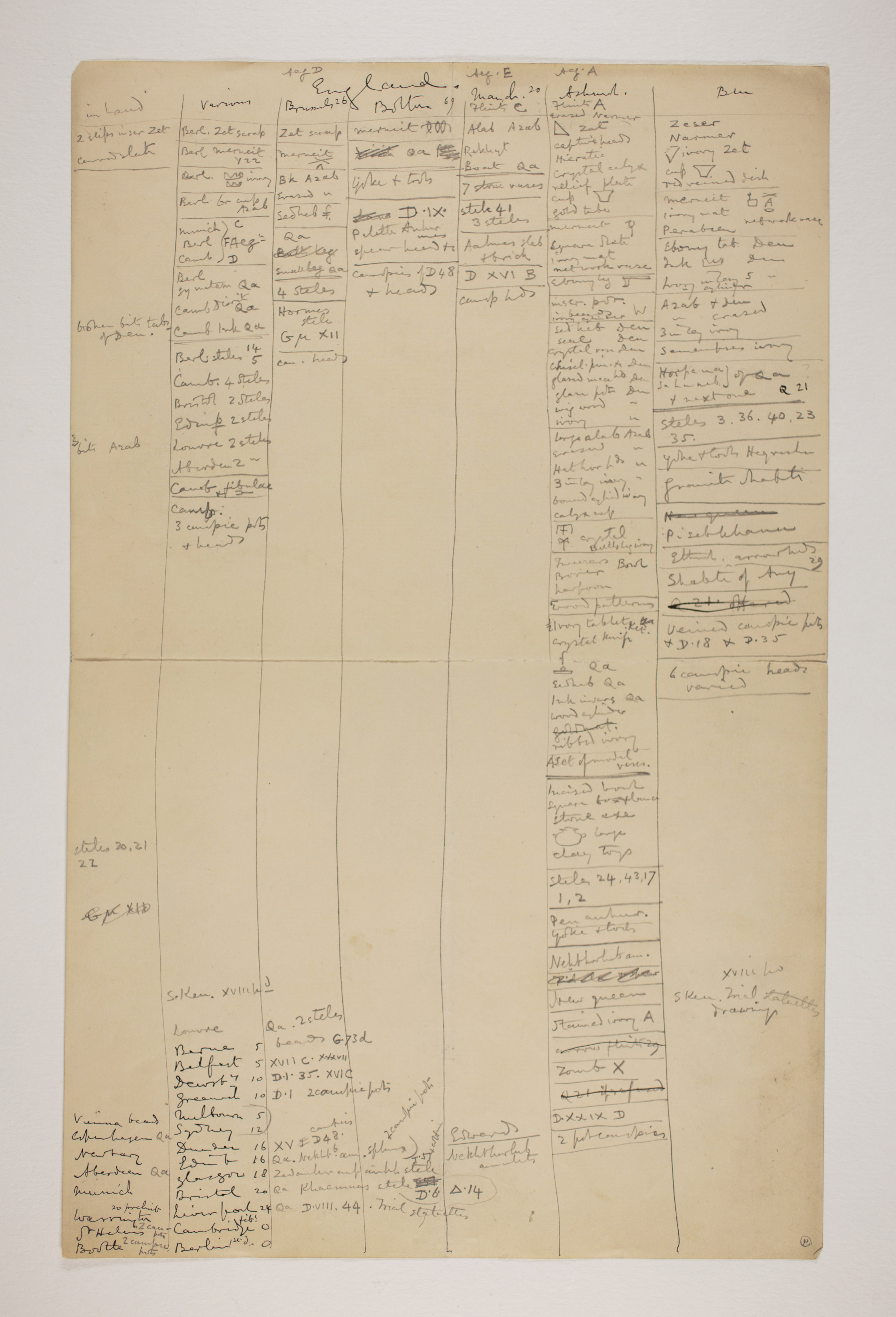 1899-1900 Abydos Multiple institution list PMA/WFP1/D/8/2