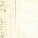 1886 Nebesheh Tell Dafana Object List DIST.09.01r