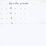 DIST.22.03b