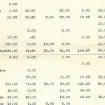 DIST.28.01c