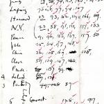 1908-13 Papyri DIST.32.08b
