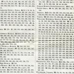 DIST.49.005b
