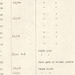 1926-39 correspondence with Antiquities Service DIST.50.61b