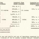 DIST.55.70b