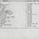 DIST.62.03i