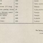 1936-39 Amarah West, Sesebi DIST.63.11
