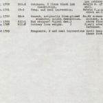 DIST.68.11c