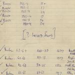 DIST.68.26c