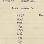 DIST.68.38c