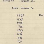 1959-74  Buhen DIST.68.38c