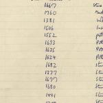 1959-74  Buhen DIST.68.38h