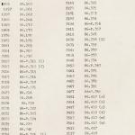 DIST.71.02a