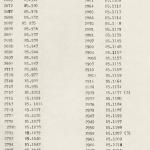 DIST.71.02b