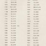 DIST.71.02d