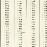 DIST.71.03b