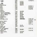 DIST.71.07a