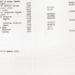DIST.71.07k