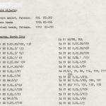 DIST.73.06i