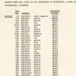 DIST.75.01a
