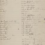 1910-11 Hawara, Gerzeh, Memphis, Mazghuneh Multiple institution list PMA/WFP1/D/19/4.1