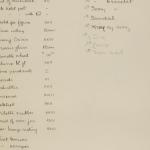 1902-03 Abydos Individual institution list  PMA/WFP1/D/11/24