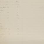 1902-03 Abydos Individual institution list  PMA/WFP1/D/11/27.1