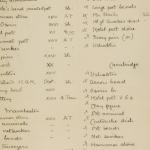 1902-03 Abydos Multiple institution list PMA/WFP1/D/11/59