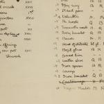 1902-03 Abydos Individual institution list  PMA/WFP1/D/11/61