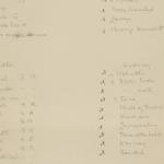 1902-03 Abydos Multiple institution list PMA/WFP1/D/11/62