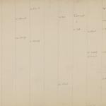 1913-14 Lahun, Haraga Object list PMA/WFP1/D/22/2.1