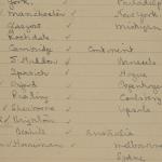 1913-14 Lahun, Haraga Distribution list PMA/WFP1/D/22/9