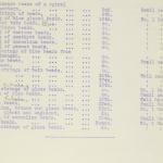 1922-23 Qau el-Kebir Individual institution list PMA/WFP1/D/26/24