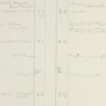 1922-23 Qau el-Kebir Multiple institution list PMA/WFP1/D/26/25.2