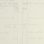 1922-23 Qau el-Kebir Multiple institution list PMA/WFP1/D/26/25.3