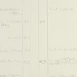 1922-23 Qau el-Kebir Multiple institution list PMA/WFP1/D/26/25.6