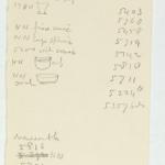 1924-25 Badari, Faiyum Object list PMA/WFP1/D/28/33.3