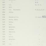 1929-30 Qau el-Kebir, Mostagedda Multiple institution list PMA/WFP1/D/31/2.2