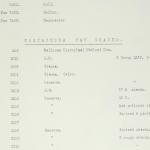 1929-30 Qau el-Kebir, Mostagedda Multiple institution list PMA/WFP1/D/31/2.3