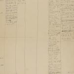 1899-1900 Abydos Multiple institution list PMA/WFP1/D/8/2