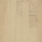 1899-1900 Abydos Multiple institution list PMA/WFP1/D/8/3