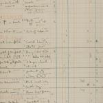 Abydos, Bet Khallaf, el-Mahasna 1900-1901, Distribution Grid, PMA/WFP1/D/9/8