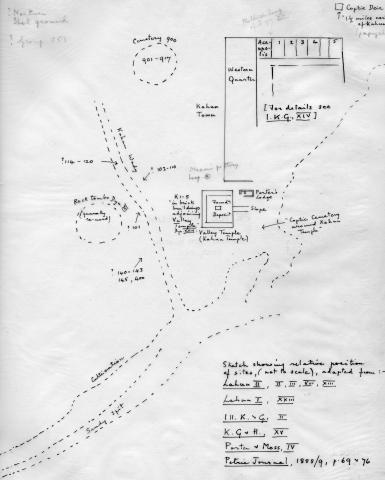 Lahun | Artefacts of Excavation