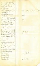 1884 Tell Gemayemi, Tell Sueilin, el-Qantara Multiple Institution List DIST.09.01e