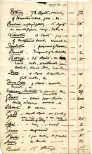 1886 Nebesheh Tell Dafana 1884 el-Qantara, Tell Gemayemi, Tell Sueilin DIST.09.05a