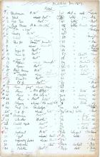 1908-13 Papyri DIST.32.09d
