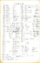 1908-13 Papyri DIST.32.09e