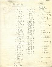 1922-71 Miscellaneous correspondence with museums DIST.42.80