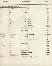 1926-39 correspondence with Antiquities Service DIST.50.57i