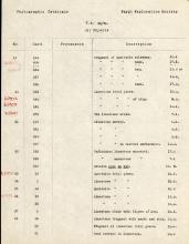 1926-39 correspondence with Antiquities Service DIST.50.60b