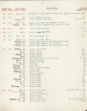 1931-32 el-Amarna and Armant DIST.54.01c